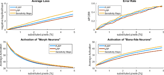 Figure 4 for Focused LRP: Explainable AI for Face Morphing Attack Detection