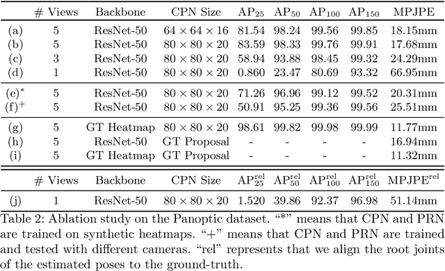 Figure 4 for End-to-End Estimation of Multi-Person 3D Poses from Multiple Cameras