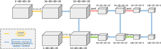Figure 3 for End-to-End Estimation of Multi-Person 3D Poses from Multiple Cameras