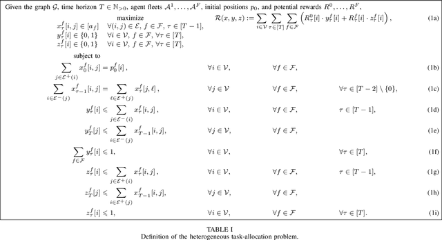 Figure 4 for Fast Near-Optimal Heterogeneous Task Allocation via Flow Decomposition