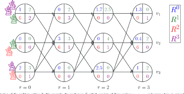 Figure 1 for Fast Near-Optimal Heterogeneous Task Allocation via Flow Decomposition