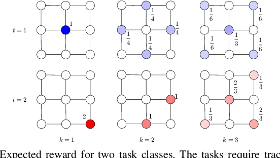 Figure 2 for Fast Near-Optimal Heterogeneous Task Allocation via Flow Decomposition