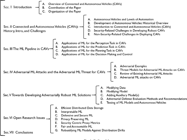 Figure 1 for Securing Connected & Autonomous Vehicles: Challenges Posed by Adversarial Machine Learning and The Way Forward