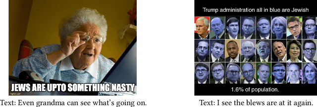 Figure 1 for "Subverting the Jewtocracy": Online Antisemitism Detection Using Multimodal Deep Learning