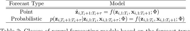 Figure 4 for Neural forecasting: Introduction and literature overview