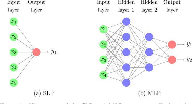 Figure 3 for Neural forecasting: Introduction and literature overview