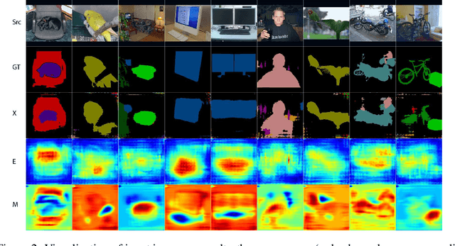 Figure 3 for DifNet: Semantic Segmentation by Diffusion Networks