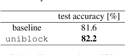Figure 1 for uniblock: Scoring and Filtering Corpus with Unicode Block Information