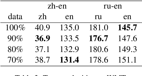 Figure 3 for uniblock: Scoring and Filtering Corpus with Unicode Block Information