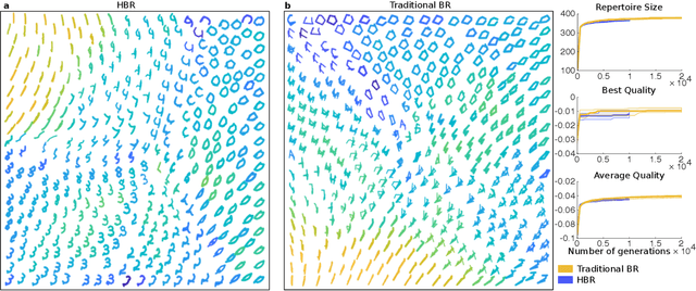 Figure 3 for Hierarchical Behavioral Repertoires with Unsupervised Descriptors