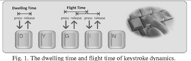 Figure 1 for The BeiHang Keystroke Dynamics Authentication System