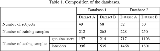 Figure 2 for The BeiHang Keystroke Dynamics Authentication System