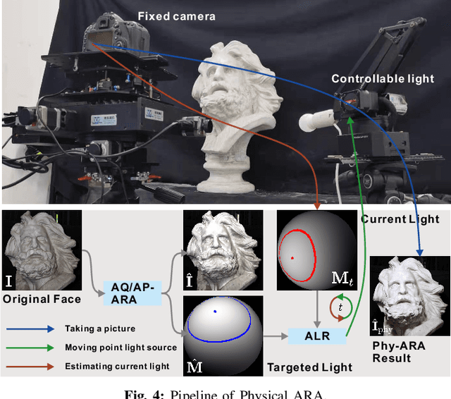 Figure 4 for Adversarial Relighting against Face Recognition