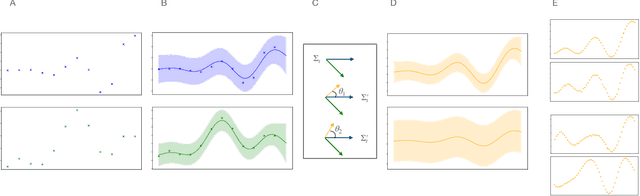 Figure 1 for A Principled Method for the Creation of Synthetic Multi-fidelity Data Sets