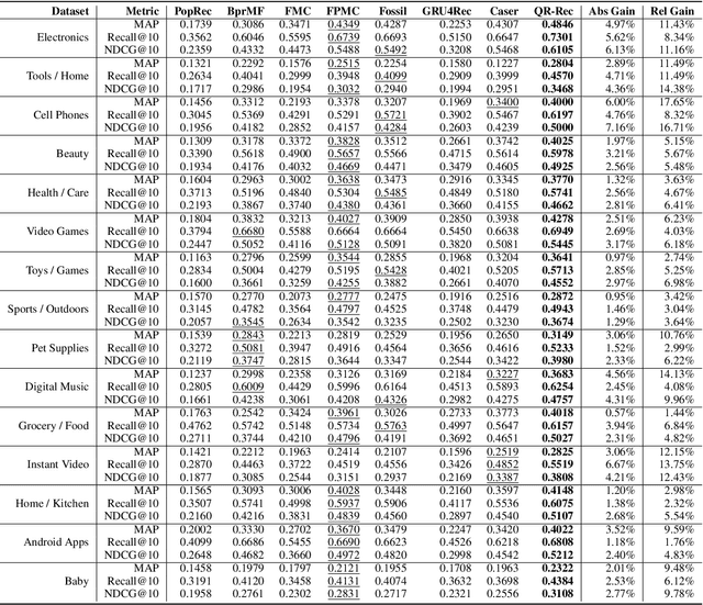 Figure 3 for Multi-Scale Quasi-RNN for Next Item Recommendation