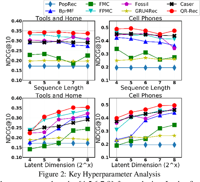 Figure 4 for Multi-Scale Quasi-RNN for Next Item Recommendation