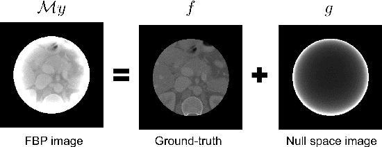 Figure 2 for Deep Learning Interior Tomography for Region-of-Interest Reconstruction