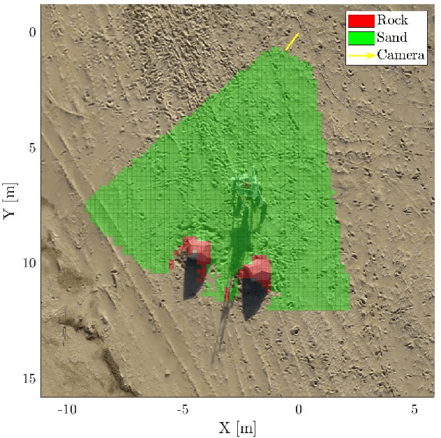 Figure 1 for Evaluation of 3D CNN Semantic Mapping for Rover Navigation