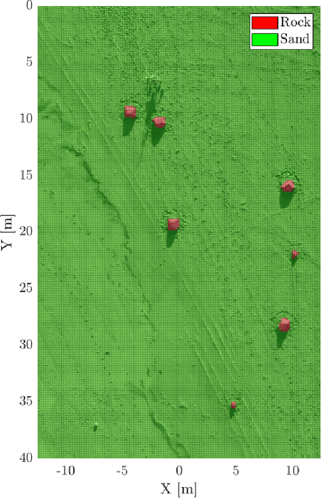 Figure 3 for Evaluation of 3D CNN Semantic Mapping for Rover Navigation