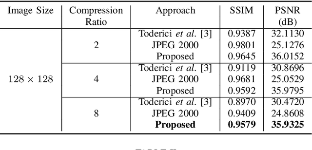 Figure 3 for X-Ray Image Compression Using Convolutional Recurrent Neural Networks