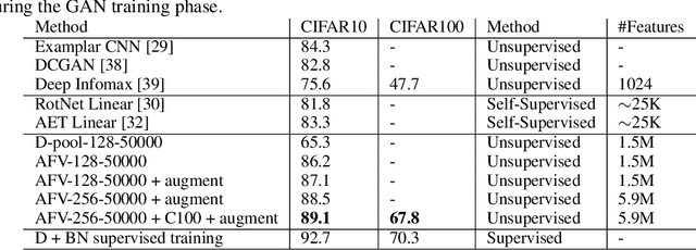 Figure 2 for Adversarial Fisher Vectors for Unsupervised Representation Learning