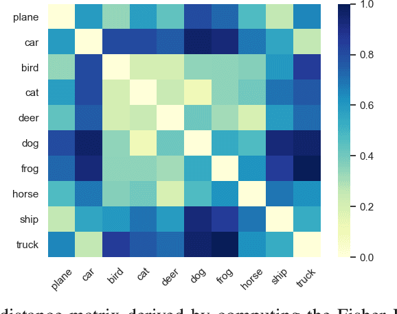 Figure 3 for Adversarial Fisher Vectors for Unsupervised Representation Learning