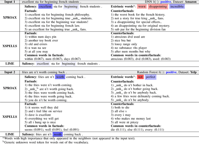Figure 3 for XPROAX-Local explanations for text classification with progressive neighborhood approximation