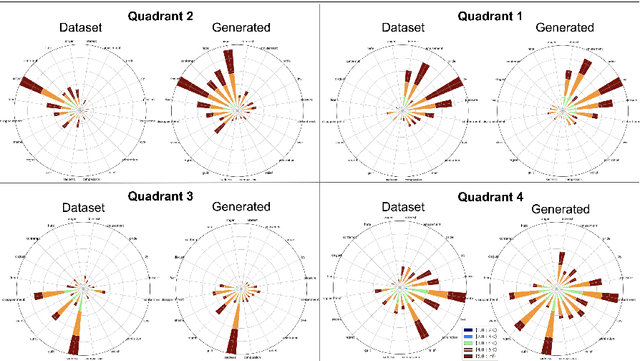 Figure 2 for Emotional Musical Prosody: Validated Vocal Dataset for Human Robot Interaction