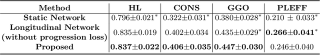 Figure 2 for Longitudinal Quantitative Assessment of COVID-19 Infection Progression from Chest CTs