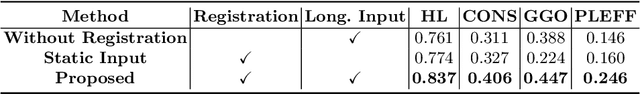 Figure 3 for Longitudinal Quantitative Assessment of COVID-19 Infection Progression from Chest CTs