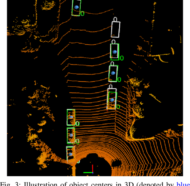 Figure 3 for BEVDetNet: Bird's Eye View LiDAR Point Cloud based Real-time 3D Object Detection for Autonomous Driving