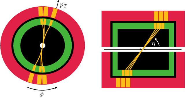 Figure 2 for New Methods and Datasets for Group Anomaly Detection From Fundamental Physics