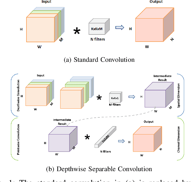 Figure 1 for LightFuse: Lightweight CNN based Dual-exposure Fusion