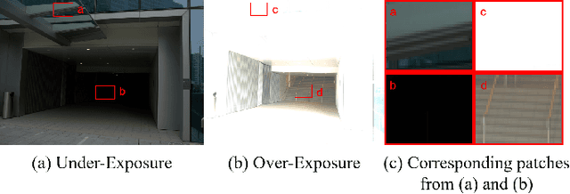 Figure 4 for LightFuse: Lightweight CNN based Dual-exposure Fusion