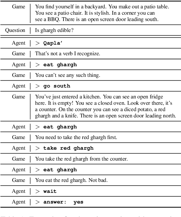 Figure 1 for Interactive Language Learning by Question Answering