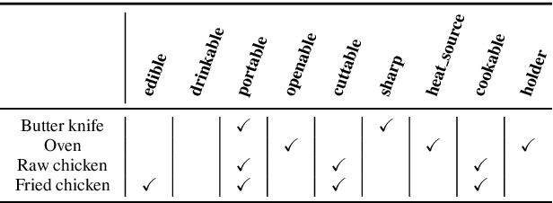 Figure 3 for Interactive Language Learning by Question Answering