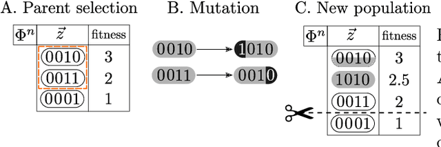Figure 1 for Direct Evolutionary Optimization of Variational Autoencoders With Binary Latents