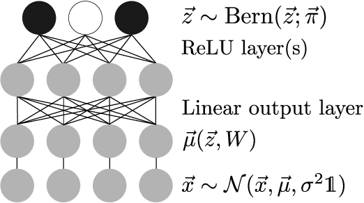 Figure 3 for Direct Evolutionary Optimization of Variational Autoencoders With Binary Latents
