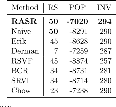 Figure 1 for RASR: Risk-Averse Soft-Robust MDPs with EVaR and Entropic Risk
