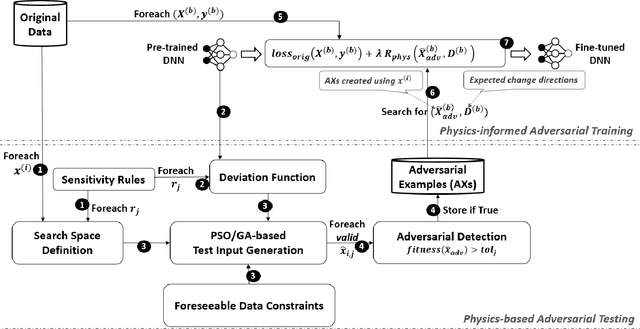 Figure 1 for Physics-Guided Adversarial Machine Learning for Aircraft Systems Simulation