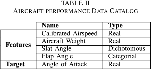 Figure 4 for Physics-Guided Adversarial Machine Learning for Aircraft Systems Simulation