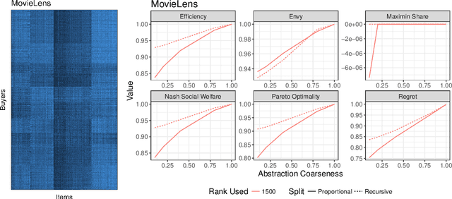 Figure 4 for Computing large market equilibria using abstractions