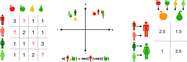Figure 1 for Computing large market equilibria using abstractions