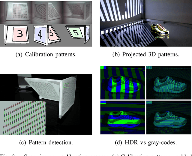 Figure 3 for Google Scanned Objects: A High-Quality Dataset of 3D Scanned Household Items