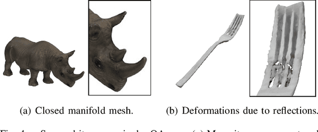Figure 4 for Google Scanned Objects: A High-Quality Dataset of 3D Scanned Household Items