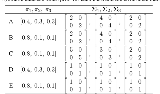 Figure 3 for Semi-Supervised Ordinal Regression Based on Empirical Risk Minimization