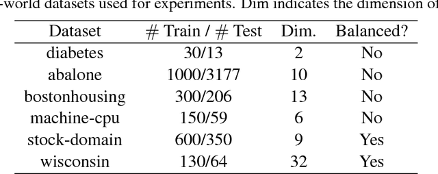 Figure 4 for Semi-Supervised Ordinal Regression Based on Empirical Risk Minimization