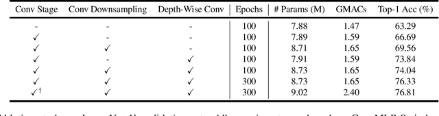 Figure 4 for ConvMLP: Hierarchical Convolutional MLPs for Vision