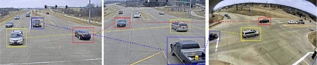 Figure 1 for TrackNet: A Triplet metric-based method for Multi-Target Multi-Camera Vehicle Tracking