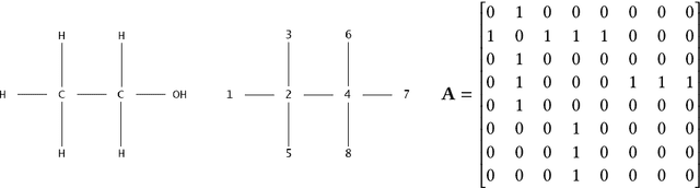 Figure 4 for A Practical Guide to Graph Neural Networks